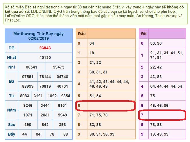 du doan soi cau xsmb 3-2-2019