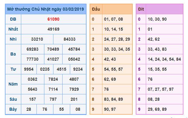 du doan soi cau xsmb 8-2-2019 du doan soi cau xsmb 8-2-2019