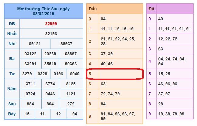 du doan soi cau xsmb 9-2-2019 du doan soi cau xsmb 9-2-2019