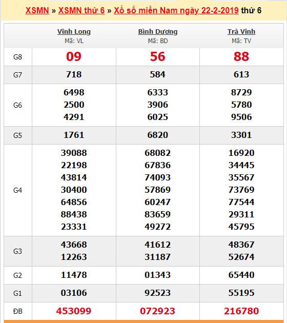 du doan soi cau xsmn 1-3-2019 du doan soi cau xsmn 1-3-2019