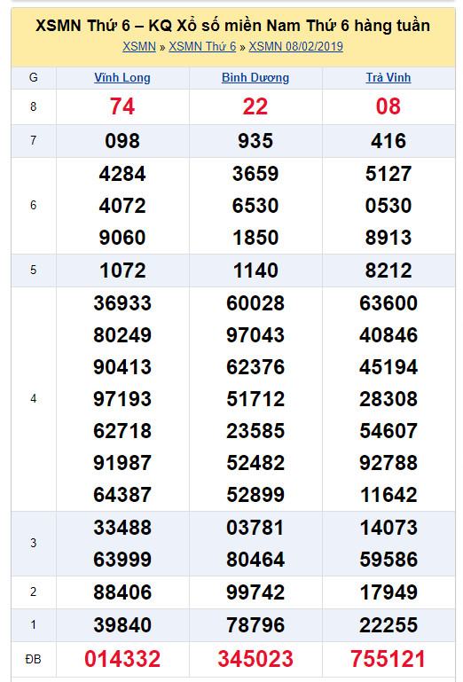 du doan soi cau xsmn 15-2-2019