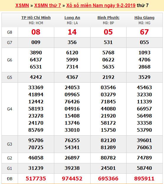 du doan soi cau xsmn 16-2-2019