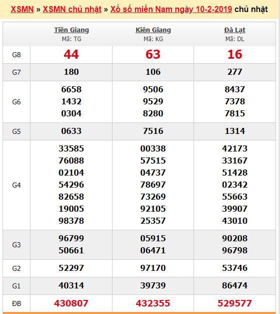 du doan soi cau xsmn 17-2-2019