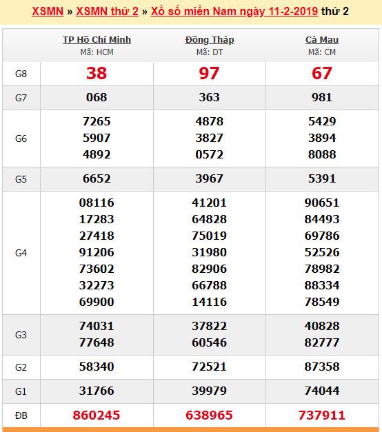 du doan soi cau xsmn 18-2-2019