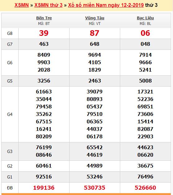 du doan soi cau xsmn 19-2-2019