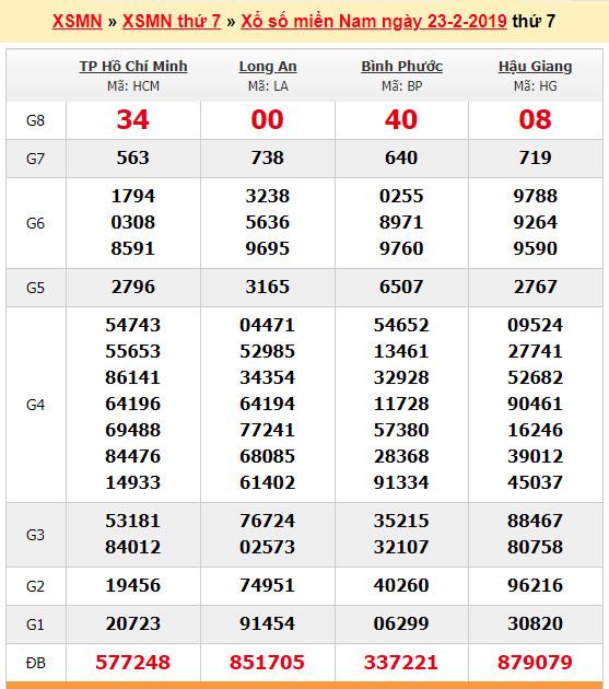 du doan soi cau xsmn 2-3-2019 du doan soi cau xsmn 2-3-2019
