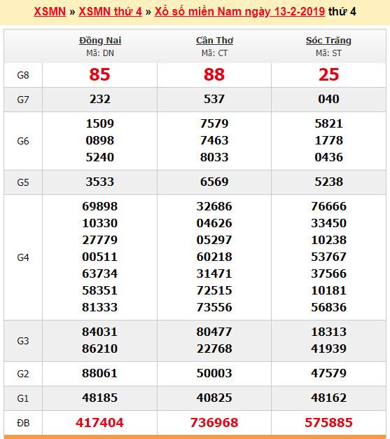 du doan soi cau xsmn 20-2-2019