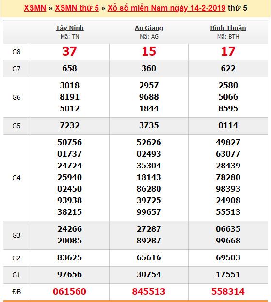 du doan soi cau xsmn 21-2-2019