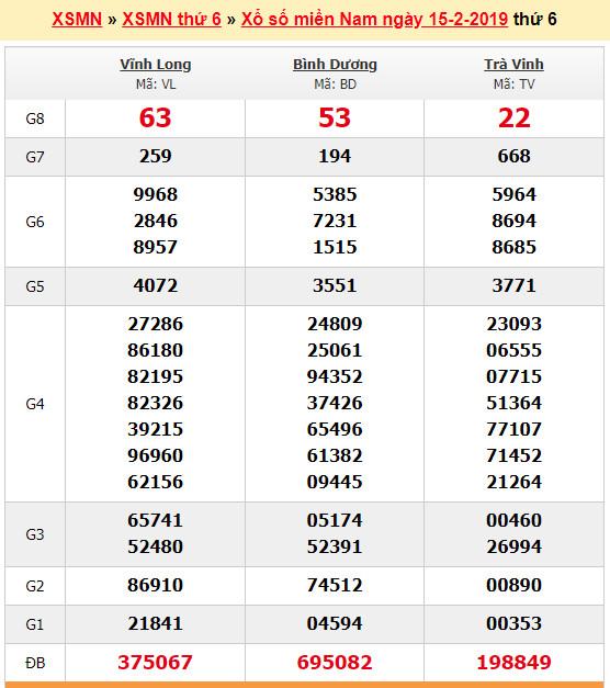 du doan soi cau xsmn 22-2-2019