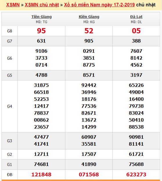du doan soi cau xsmn 24-2-2019