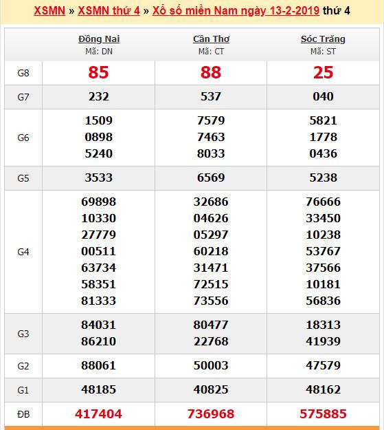 du doan soi cau xsmn 27-2-2019