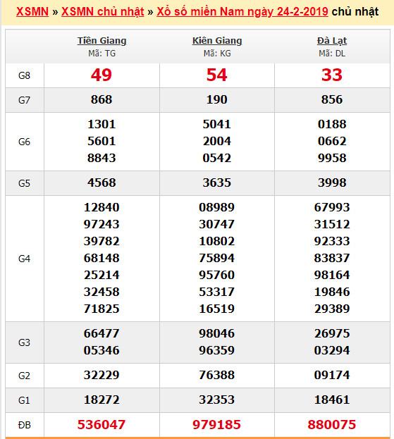 du doan soi cau xsmn 3-3-2019 du doan soi cau xsmn 3-3-2019