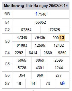 soi cau lo dep hom nay 27-2-2019