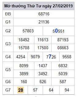 soi cau lo dep hom nay 28-2-2019