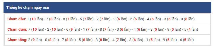 thong ke dac biet xsmb 1-2-2019