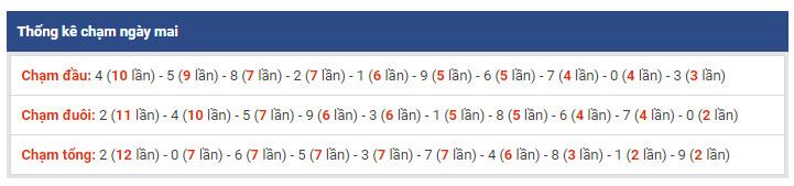 thong ke dac biet xsmb 10-2-2019 thong ke dac biet xsmb 10-2-2019