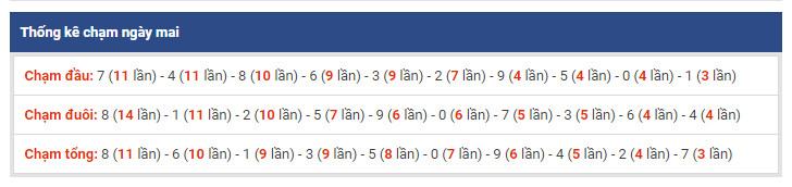 thong ke dac biet xsmb 11-2-2019 thong ke dac biet xsmb 11-2-2019
