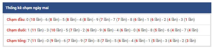 thong ke dac biet xsmb 17-2-2019