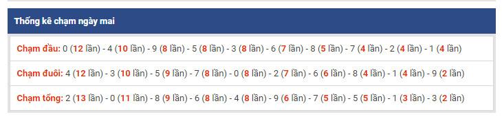 thong ke dac biet xsmb 2-2-2019