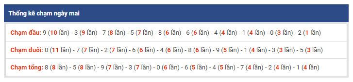 thong ke dac biet xsmb 22-2-2019 thong ke dac biet xsmb 22-2-2019