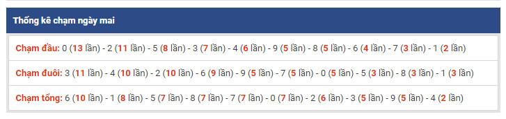 thong ke dac biet xsmb 23-2-2019 thong ke dac biet xsmb 23-2-2019