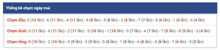 thong ke dac biet xsmb 25-2-2019