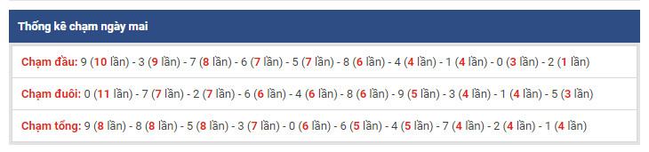 thong ke dac biet xsmb 26-2-2019