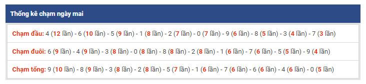 thong ke dac biet xsmb 3-2-2019