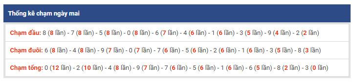 thong ke dac biet xsmb 8-2-2019