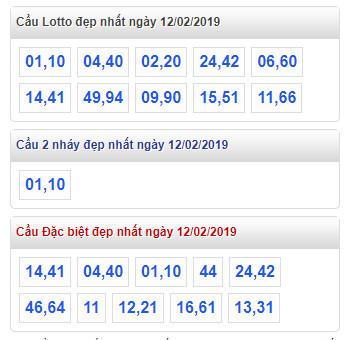 thong ke lo de xsmb 12-2-2019 thong ke lo de xsmb 12-2-2019