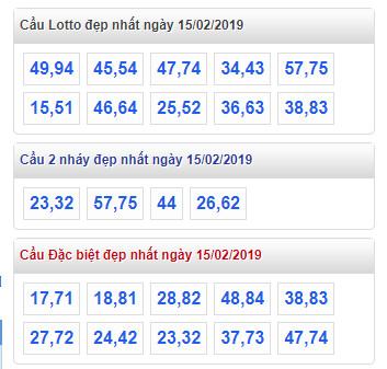 thong ke lo de xsmb 15-2-2019 thong ke lo de xsmb 15-2-2019
