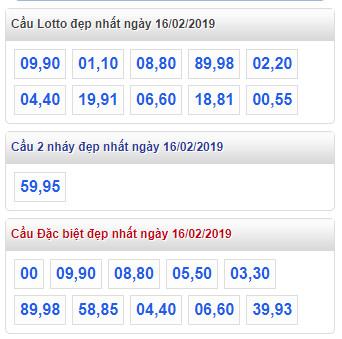 thong ke lo de xsmb 16-2-2019 thong ke lo de xsmb 16-2-2019