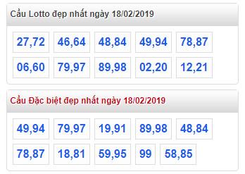 thong ke lo de xsmb 18-2-2019 thong ke lo de xsmb 18-2-2019