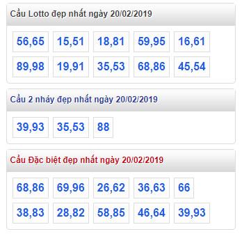 thong ke lo de xsmb 20-2-2019 thong ke lo de xsmb 20-2-2019