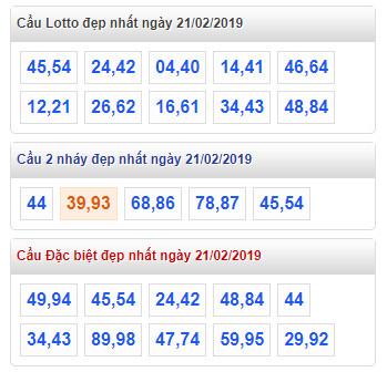 thong ke lo de xsmb 21-2-2019
