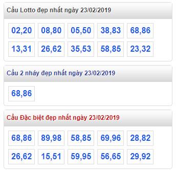 thong ke lo de xsmb 23-2-2019 thong ke lo de xsmb 23-2-2019
