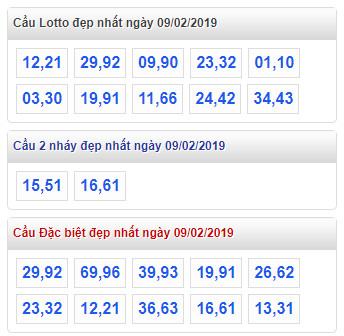 thong ke lo de xsmb 9-2-2019 thong ke lo de xsmb 9-2-2019