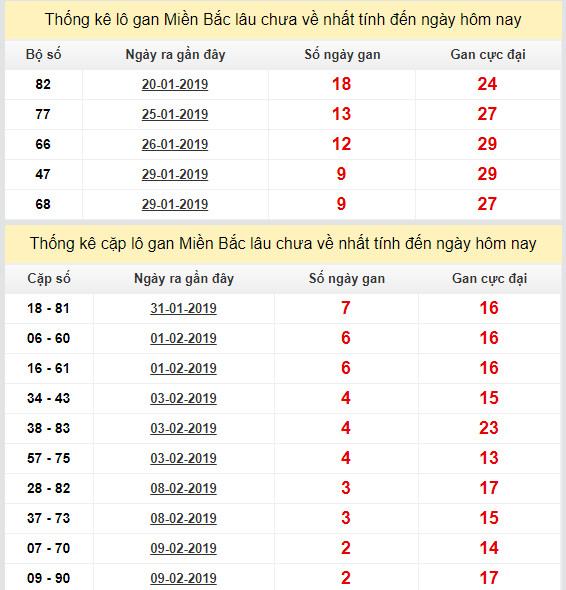 thong ke lo gan xsmb 12-2-2019 thong ke lo gan xsmb 12-2-2019