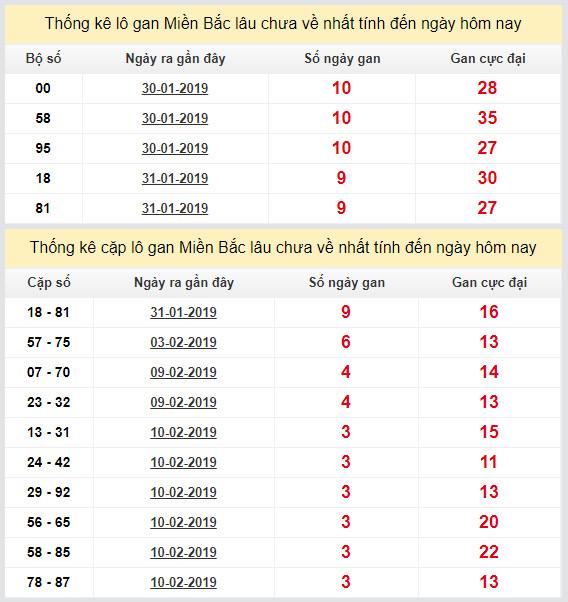 thong ke lo gan xsmb 14-2-2019 thong ke lo gan xsmb 14-2-2019