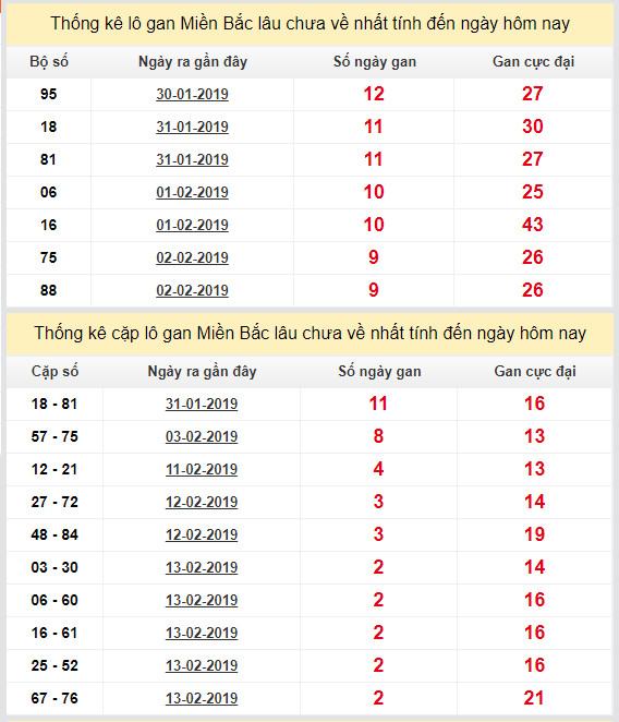 thong ke lo gan xsmb 16-2-2019 thong ke lo gan xsmb 16-2-2019