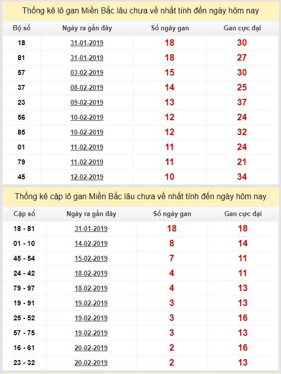 thong ke lo gan xsmb 23-2-2019 thong ke lo gan xsmb 23-2-2019