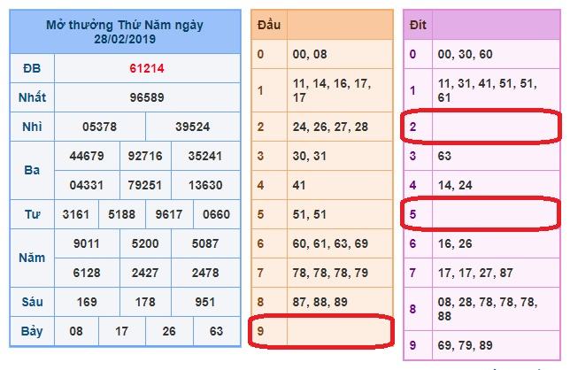 du doan soi cau xsmb 1-3-2019 du doan soi cau xsmb 1-3-2019
