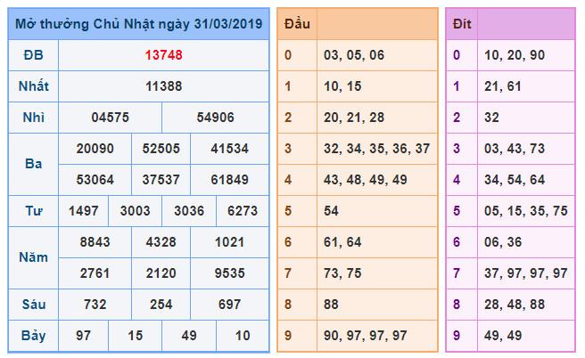 du doan soi cau xsmb 1-4-2019 du doan soi cau xsmb 1-4-2019