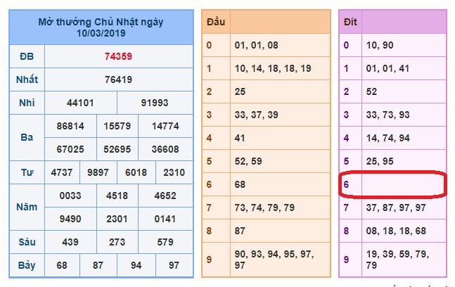 du doan soi cau xsmb 11-3-2019