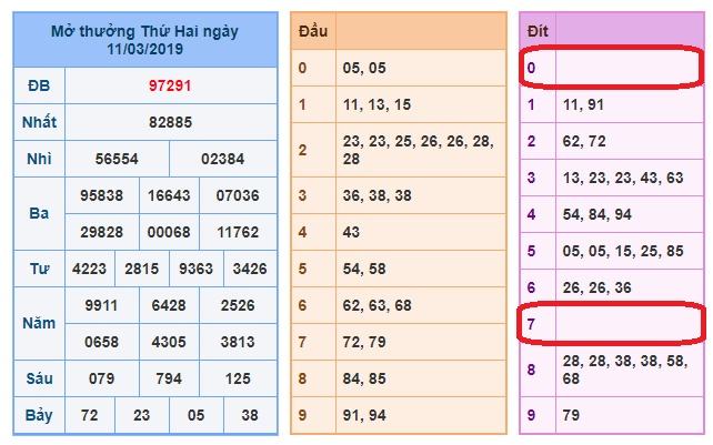 du doan soi cau xsmb 12-3-2019