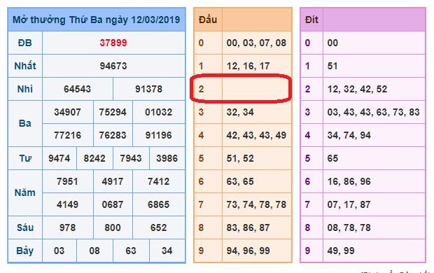 du doan soi cau xsmb 13-3-2019 du doan soi cau xsmb 13-3-2019
