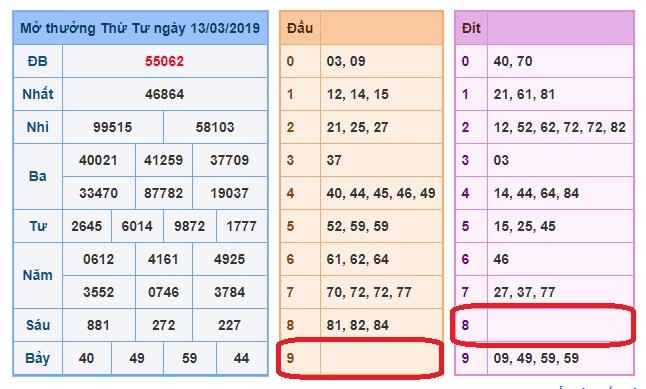 du doan soi cau xsmb 14-3-2019