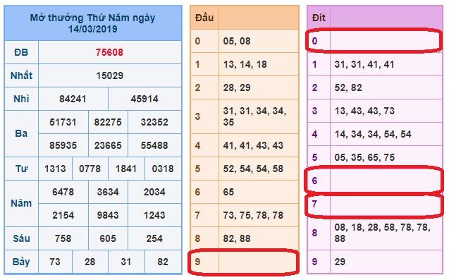 du doan soi cau xsmb 15-3-2019