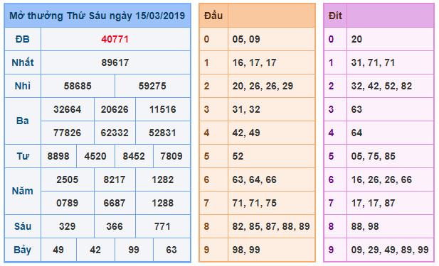 du doan soi cau xsmb 16-3-2019 du doan soi cau xsmb 16-3-2019