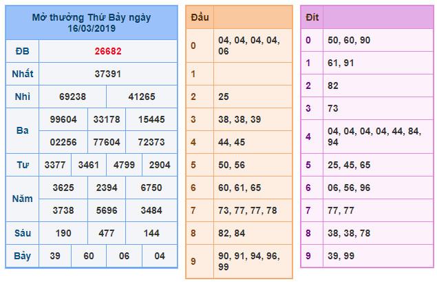 du doan soi cau xsmb 17-3-2019 du doan soi cau xsmb 17-3-2019